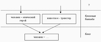 Схема 1