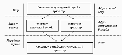 Схема 2